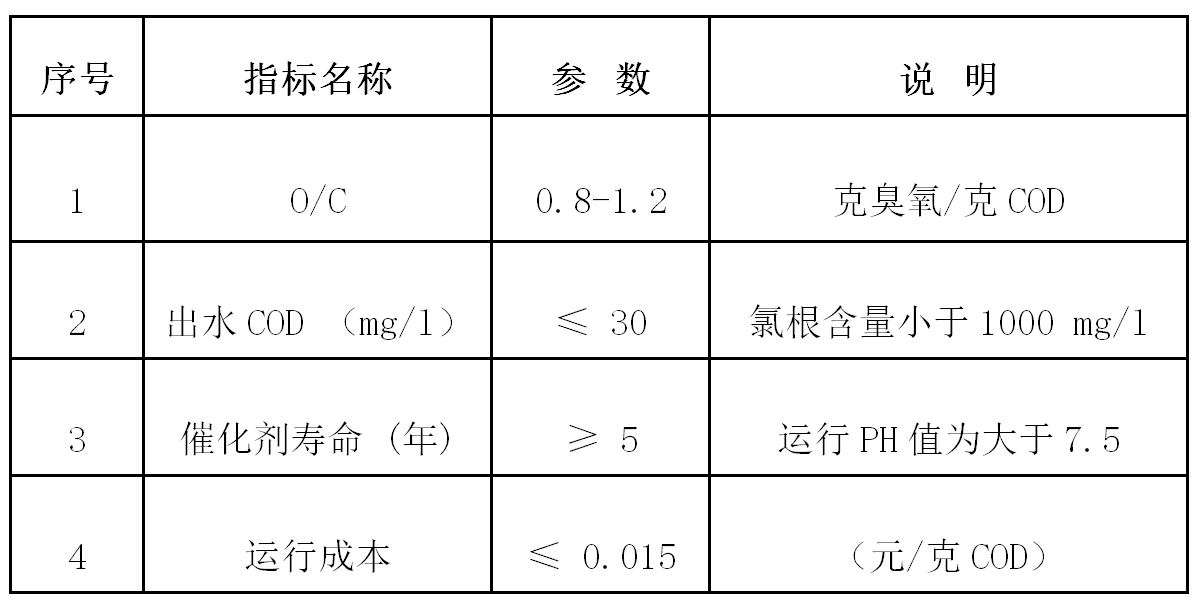 表2.png